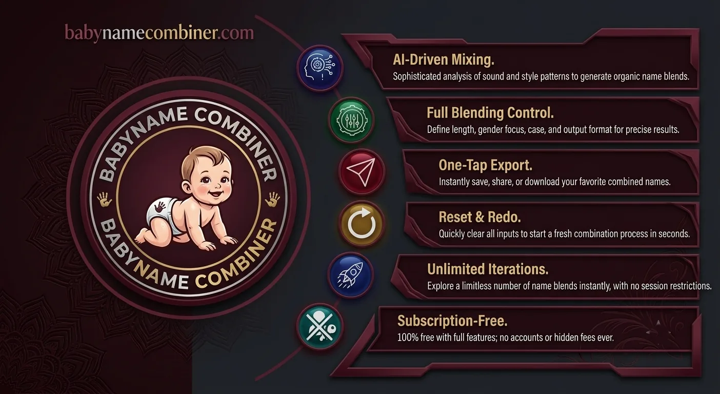 Baby Name Combiner feature overview: AI-driven mixing, full blending control, one-tap export, reset and redo, unlimited iterations, subscription-free